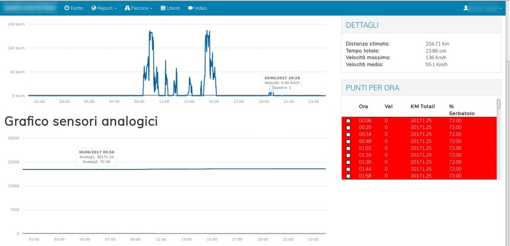 grafico_velocita_attivita_motore_sensori_analogici